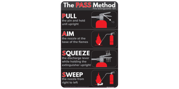 PASS Method Decal or Sign