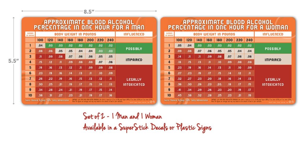 Hooters Blood Alcohol Content Chart Sets Alco Products