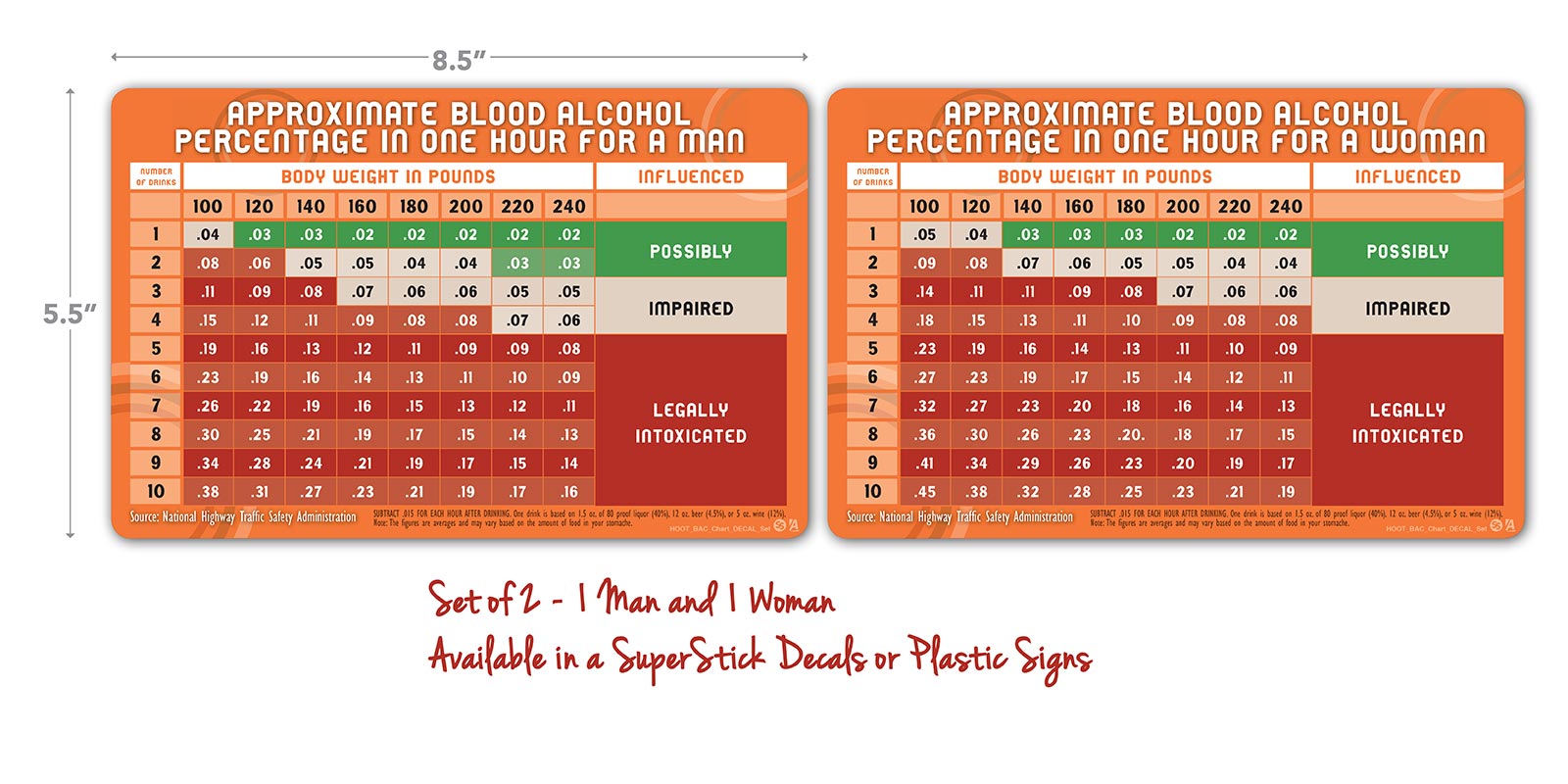 Hooters Blood Alcohol Content Chart Sets