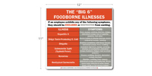 Aussie Grill Foodborne Illness Sign