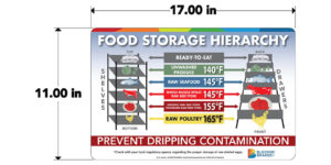 Bloomin' Brands Food Storage Hierarchy Chart - Large