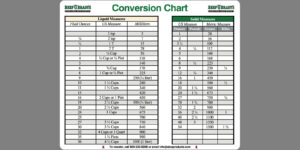 Beef O' Brady's Conversion Chart