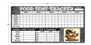 Texas Roadhouse Food Cost Tracker Comm Board