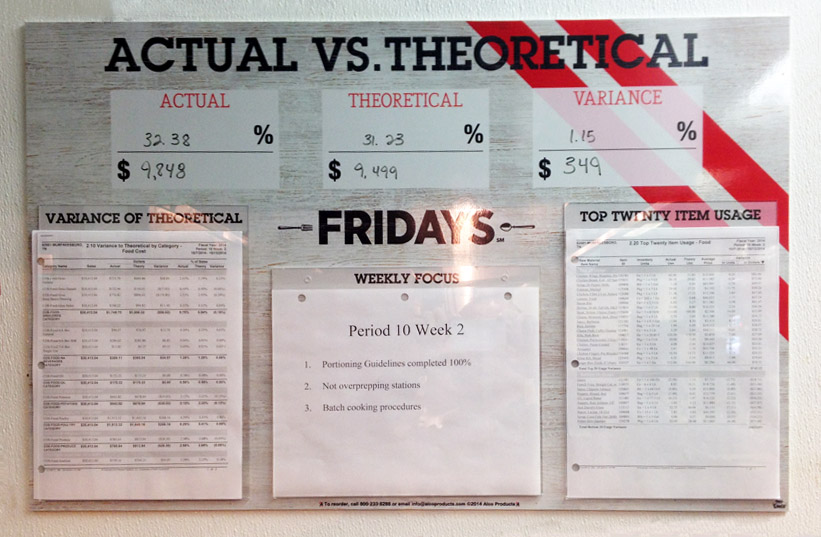 TGI Fridays AvT Opportunities Board