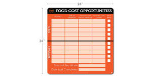 HOOTS Food Cost Opportunities Board