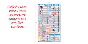 IHOP Plating and Packaging Guide Board