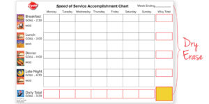 KRYSTAL Speed of Service Accomplishment Chart