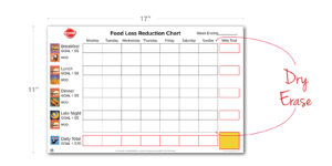 KRYSTAL Food Loss Reduction Chart