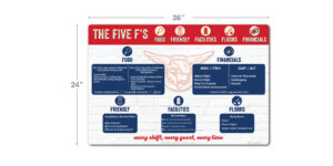 Taco Mac The Five F's Board