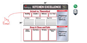 Applebee's Kitchen Excellence Board
