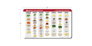 Applebee's Pasta Build Chart