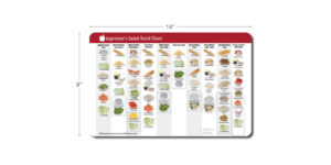 Applebee's Salad Build Chart