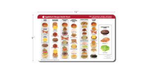 Applebee's Burger Build Chart