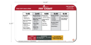 Applebee's Fry Chart
